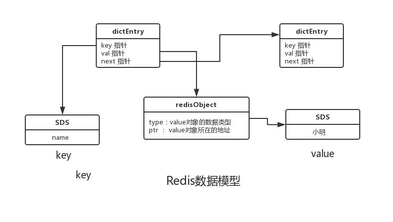 Redis持久化机制有哪些「如何优化Redis的内存使用」