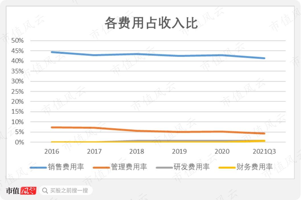 个人负债率怎么计算「信用卡负债率怎么计算」