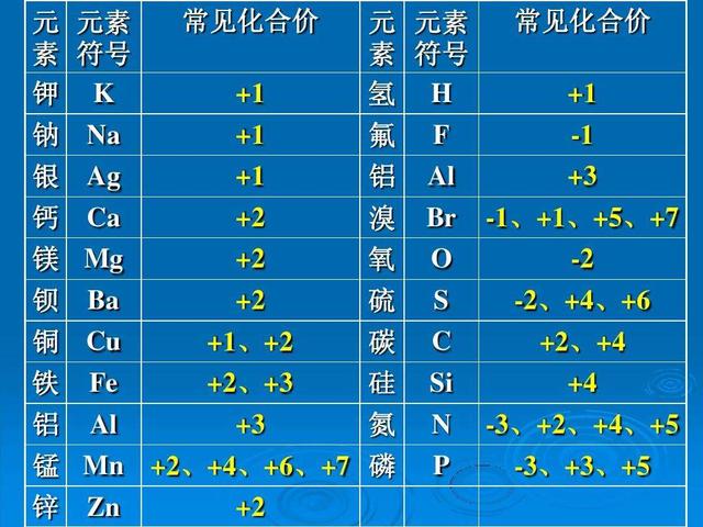 化合价口诀初中顺口溜是什么「化合价口诀初中顺口溜怎么记」