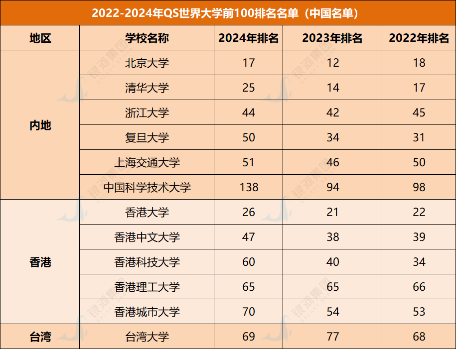北京大学排名榜名单，北京有哪些大学，北京信息科技大学排第几名，什么水平