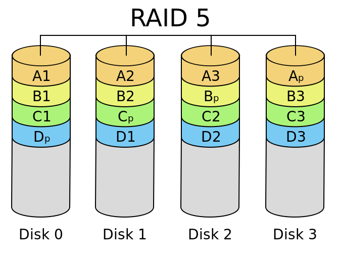 家用电脑如何建立RAID 笔记本怎么组建Raid
