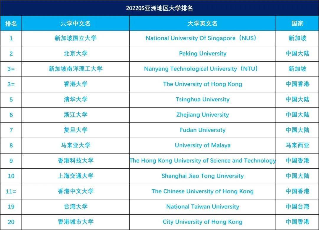 中国最好的英语专业大学排名(英语专业211大学排名)