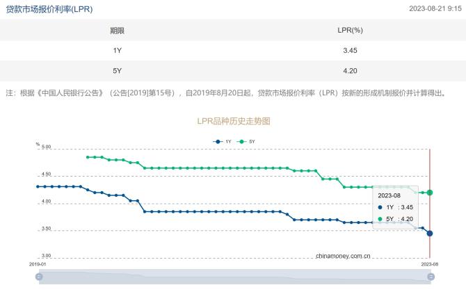 中国人民银行贷款利率央行贷款利率是多少 人民银行关于贷款利率的规定最新