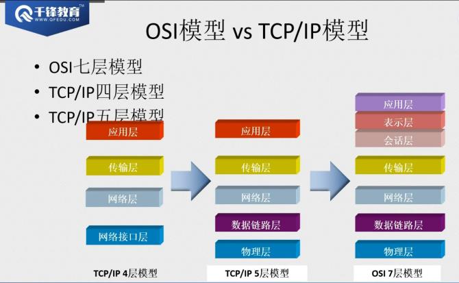 网络安全入门指南，如何提升网络安全技能