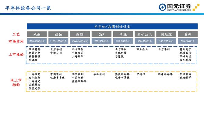 如何进行证券投资技术分析「证券投资技术分析有哪些方法」