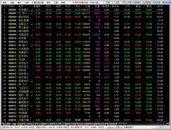 中原证券集成版使用教程(如何下载并安装中原证券集成版)