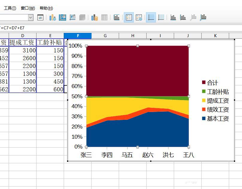 Libreoffice表格想要转换面积图该怎么操作