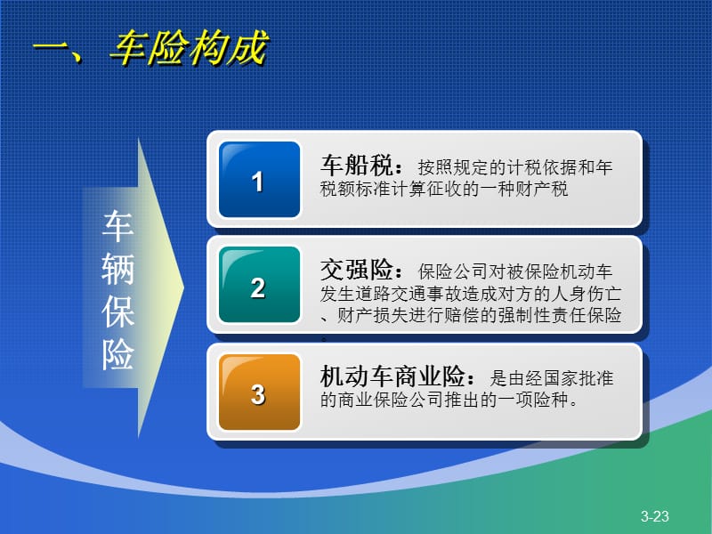 如何降低车辆保险费 车辆保险费用影响因素