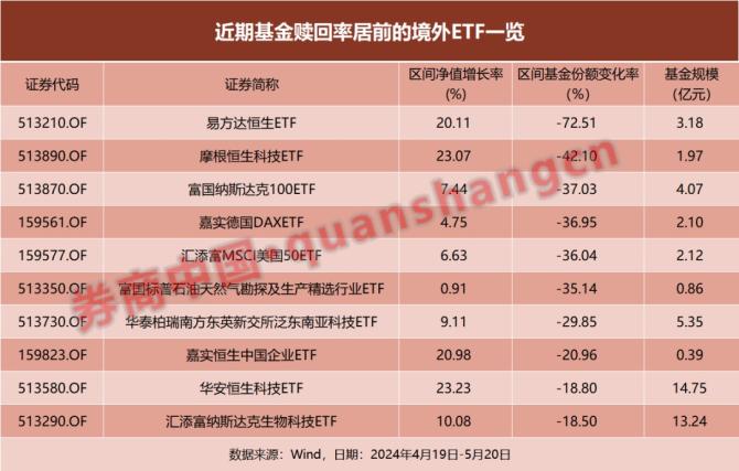 基金长期定投嘉实理财增长、嘉实研究精选、嘉实300这三个中哪个适合