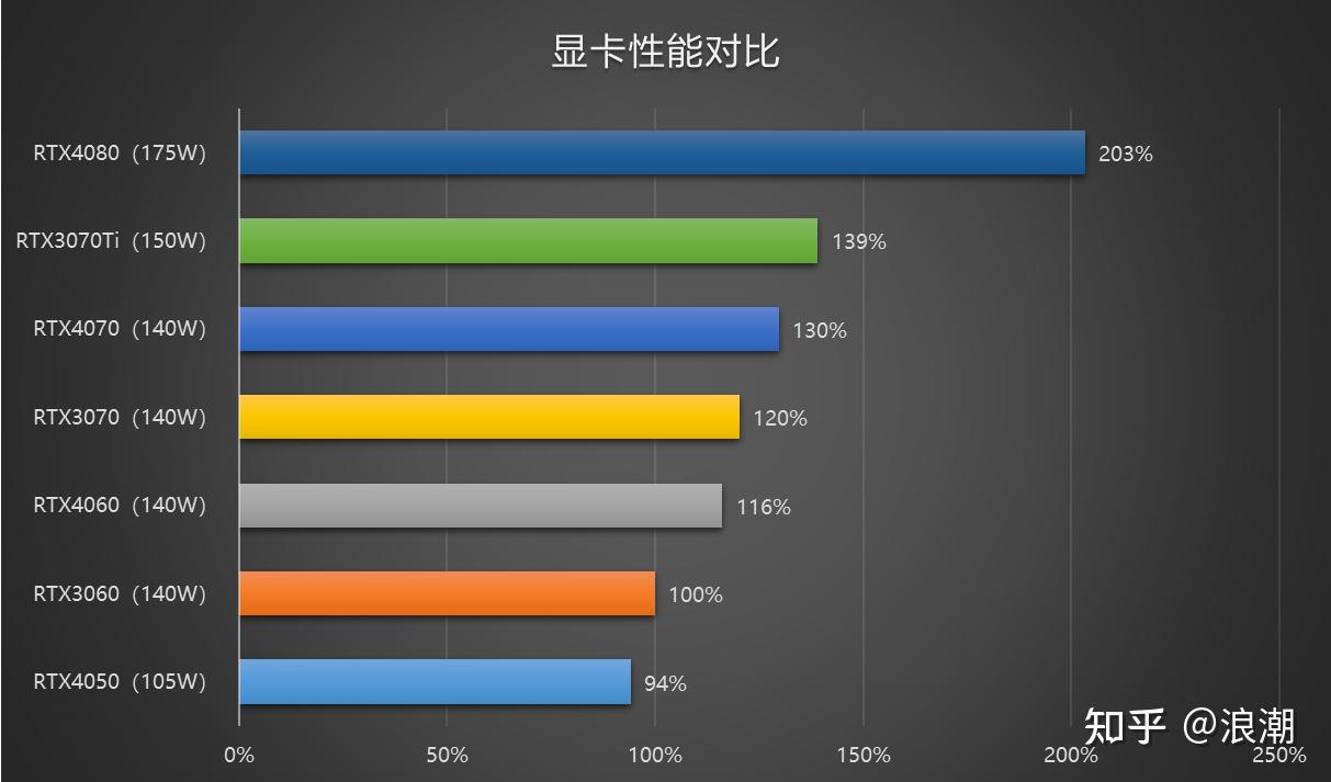 2024年笔记本电脑显卡天梯图，笔记本电脑处理器性能排行榜