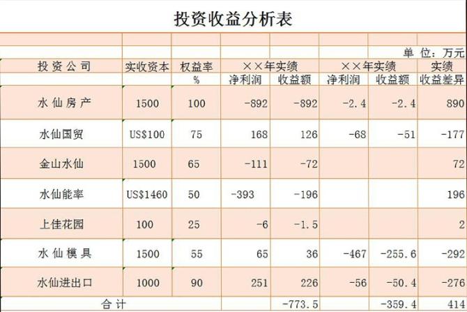 投资收益怎么计算，投资收益的计算公式