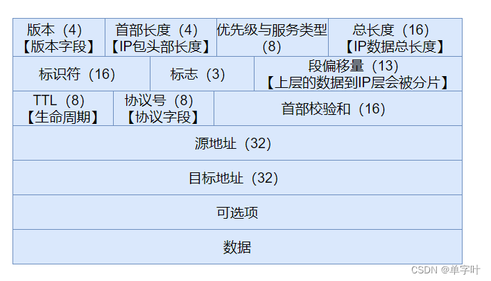 华为nova10怎么设置不同wifi信号的优先级