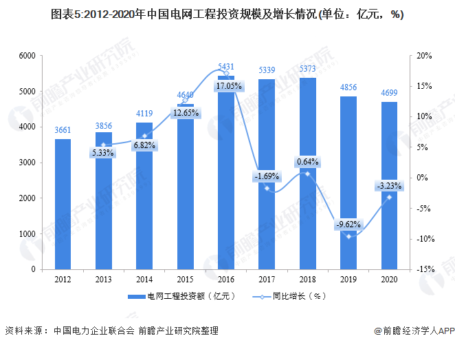 工厂自动化率计算方法(生产自动化率如何计算)