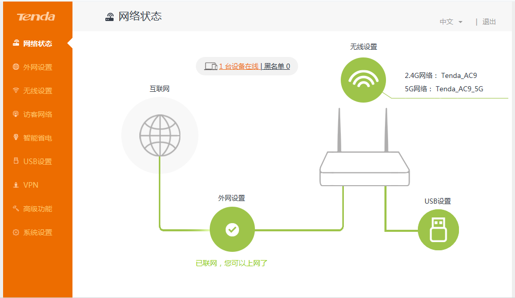 路由器怎么设置无线网络(无线路由器WAN口参数怎么设置)